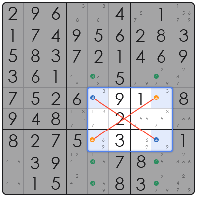 sudoku x